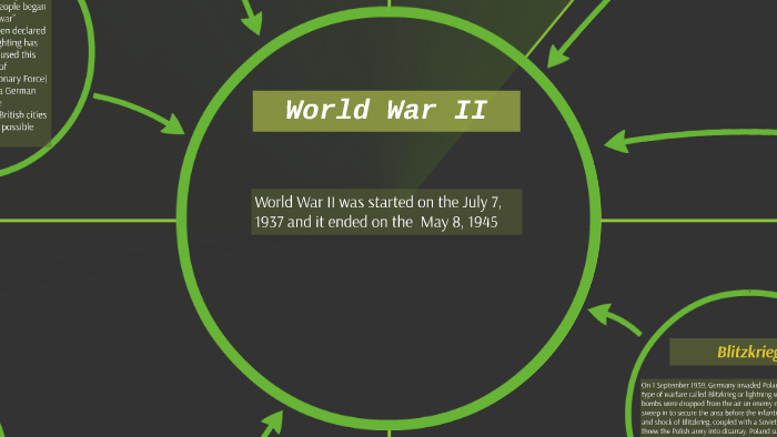 World War II by Maciej Chudy on Prezi