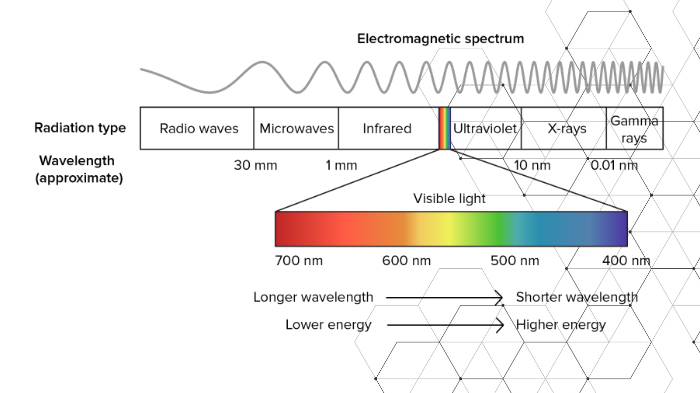 Electromagnetic Spectrum by Jamie Pennell on Prezi