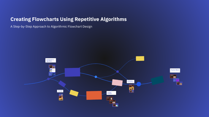Creating Flowcharts Using Repetitive Algorithms by temur narzullayev on ...