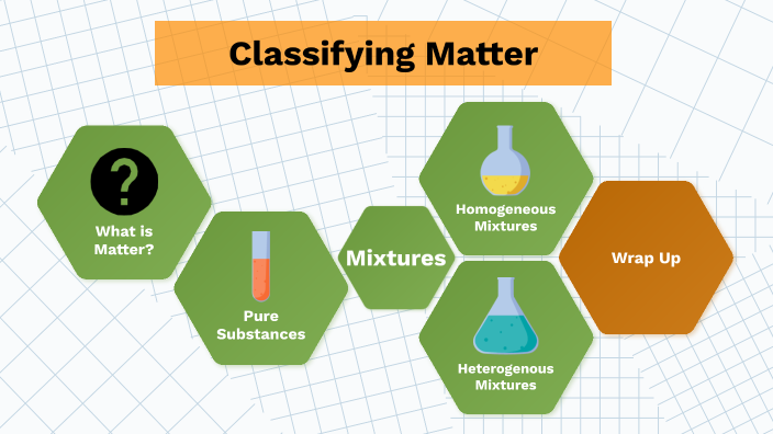 Classifying Matter by Apollo Zizelman on Prezi