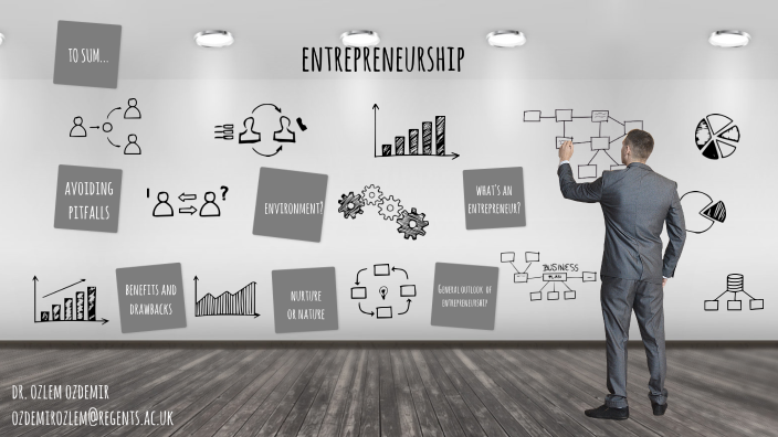 Entrepreneurship Presentation-FSB by Ozlem Ozdemir on Prezi