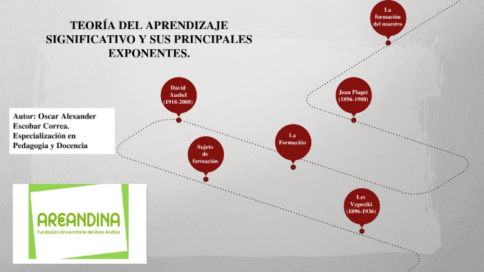 la teoría del aprendizaje significativo by oscar alexander on Prezi