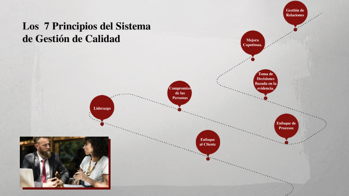 Gestión de Calidad by marisol becerra perez on Prezi