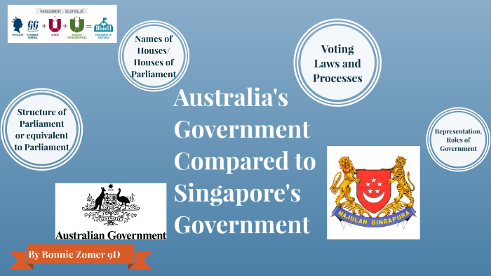 Australia's System Of Government Compared And Contrasted To Singapore's Key  Features By Bonnie Zomer