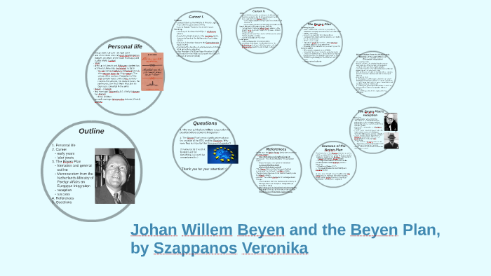Johan Willem Beyen and the Beyen Plan by Veronika Szappanos on Prezi