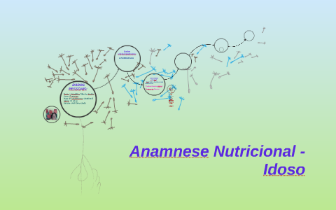 Ficha Anamnese Nutricional - Personalizada