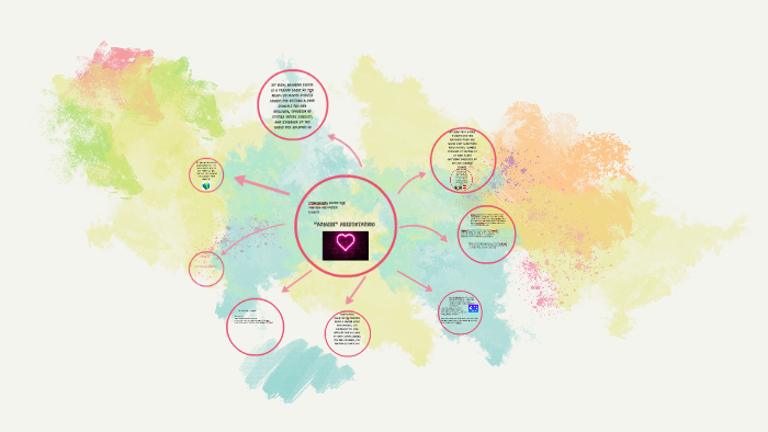 admire presentation by Zimiego Smith on Prezi