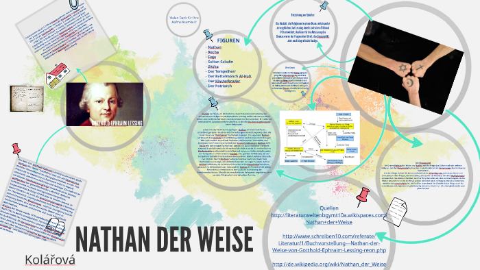 Personenkonstellation Nathan Der Weise NATHAN DER WEISE by Monika Kolářová on Prezi