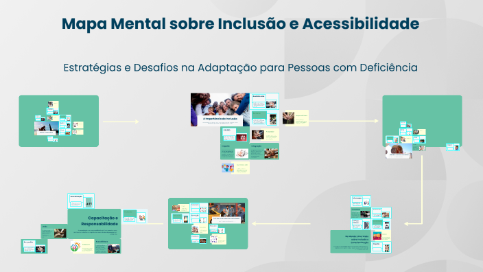 Mapa Mental sobre Inclusão e Acessibilidade by Alex Ikeda on Prezi