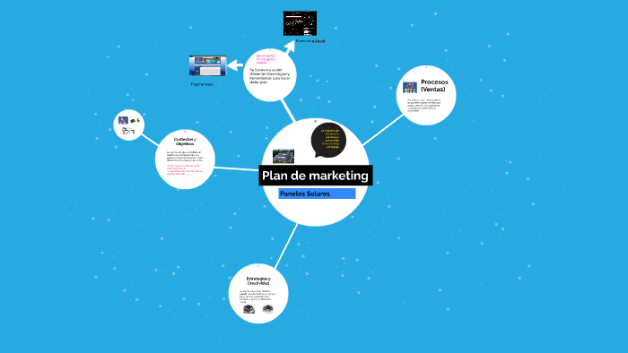 Plan de marketing by Jesús Alejandro Hernández López on Prezi