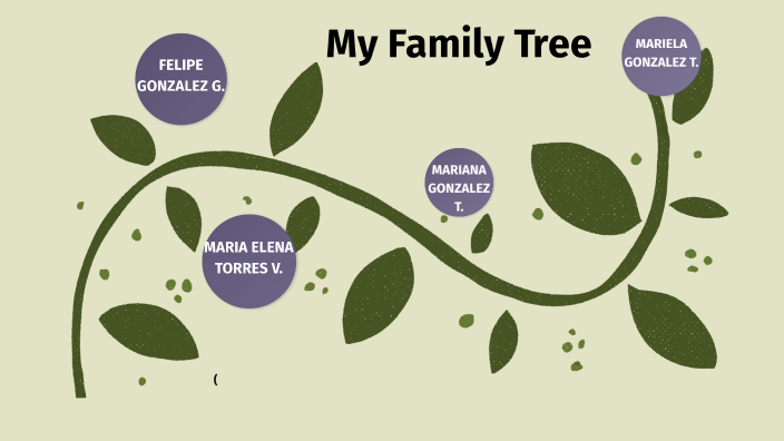 FAMILY TREE BRIEF by MARIELA GONZALEZ TORRES on Prezi