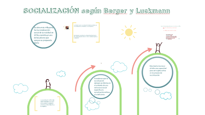 Socialización Según Berger Y Luckmann By Pao Aguirre On Prezi