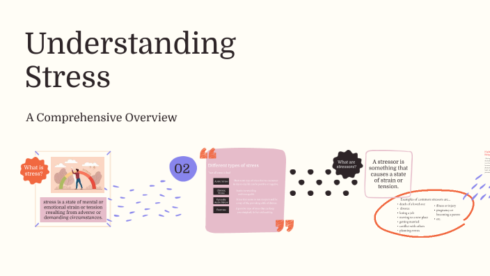 Understanding Stress by Emma Wilson on Prezi