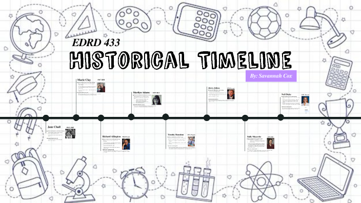 Cox-Historical Timeline by Savannah Cox on Prezi Next