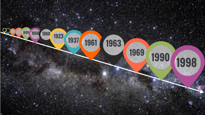 Timeline Of Astronomy By Eliana Jaffee On Prezi