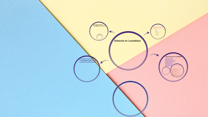 Fundamentos de la Contabilidad by hector santos on Prezi