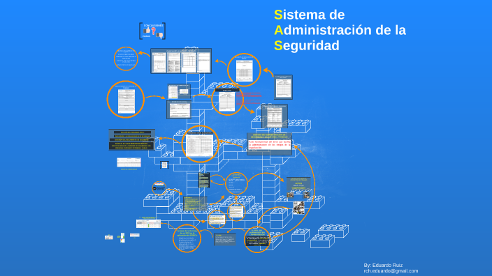 Sistema de Administración de la Seguridad 2022 by Eduardo Ruiz on Prezi