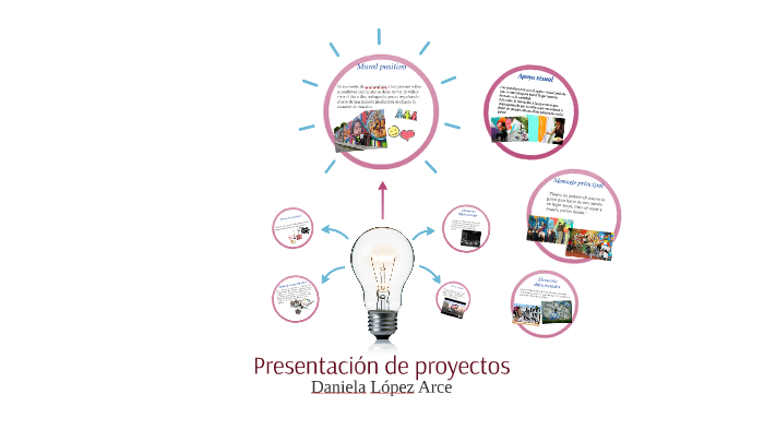 Presentación de proyectos by Daniela La on Prezi