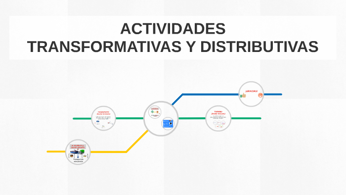 Actividades Distributivas Mapa Conceptual - Jlibalwsap