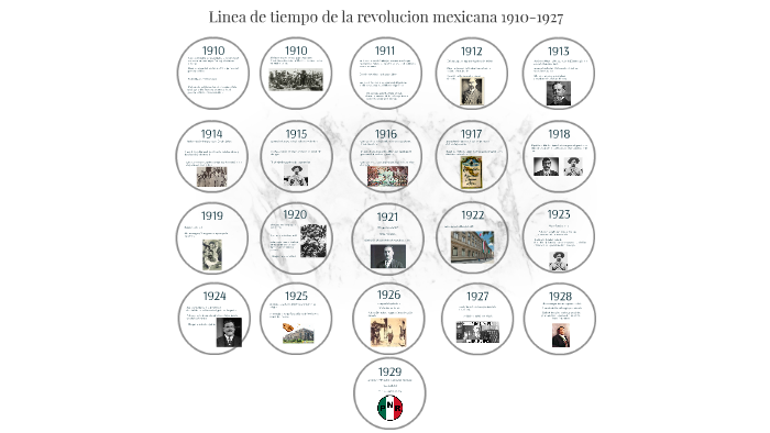 Linea De Tiempo De La Revolucion Mexicana 1910 1927 By Isaac Velazquez Trujillo On Prezi 8595