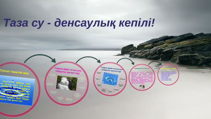 Спорт денсаулы? кепілі деген та?ырыпта эссе жаз