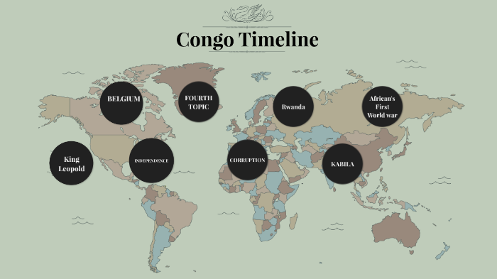 Congo Timeline By Reilly Huppert On Prezi Congo Timeline By Reilly Huppert On Prezi