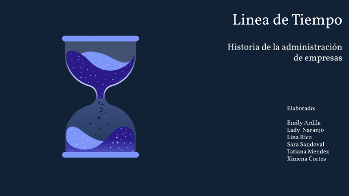Linea de Tiempo by Lina Katerin Rico on Prezi