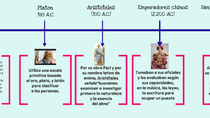 Linea de tiempo by Bustos Camargo Gineth on Prezi