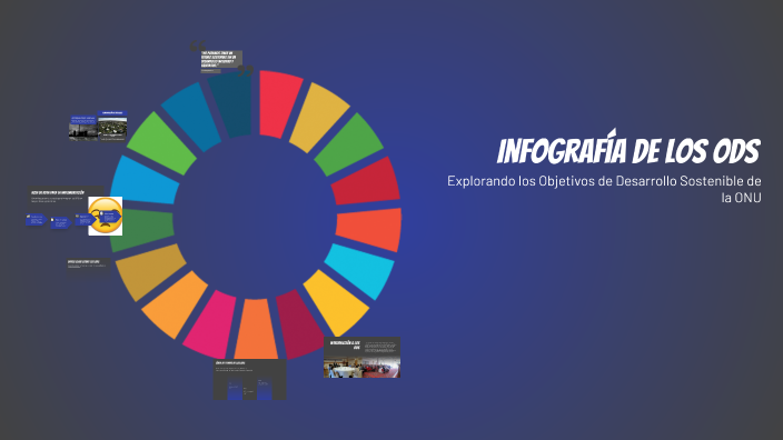 Infografía de los ODS by CARMELINO RENE VASQUEZ JUAREZ on Prezi