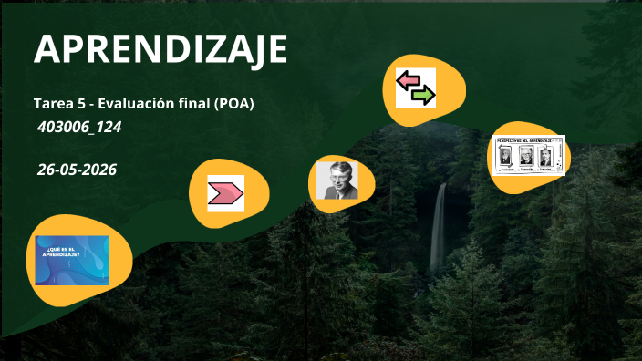 APRENDIZAJE by Diana Torres on Prezi