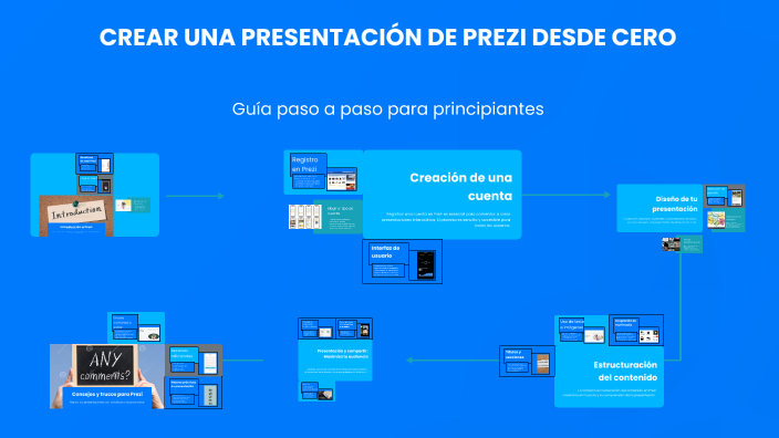CREAR UNA PRESENTACIÓN DE PREZI DESDE CERO by Alexis Manuel Ariña ...