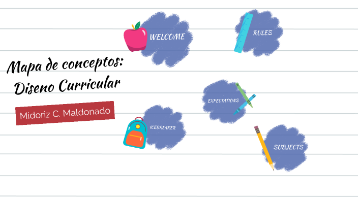 Mapa Conceptual: Diseño Curricular By Midoriz Maldonado On Prezi