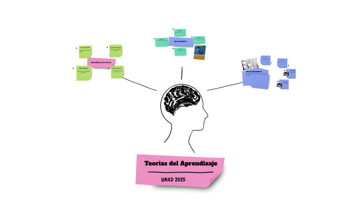 Teorias del Aprendizaje by Maria Alayon on Prezi