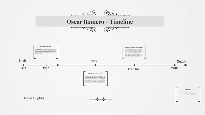 Oscar Romero - Timeline By Annie Hughes On Prezi