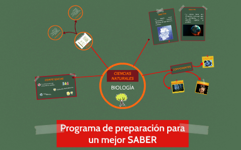 Programa PreSaber en Biología by Dallan Lizeth Rubiano Peña on Prezi
