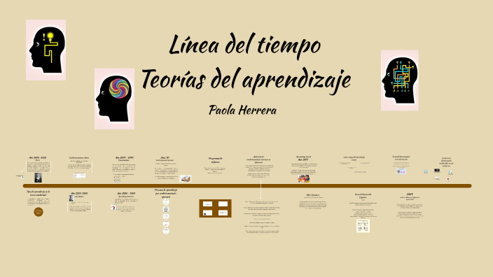 Linea del tiempo by Paola Herrera on Prezi