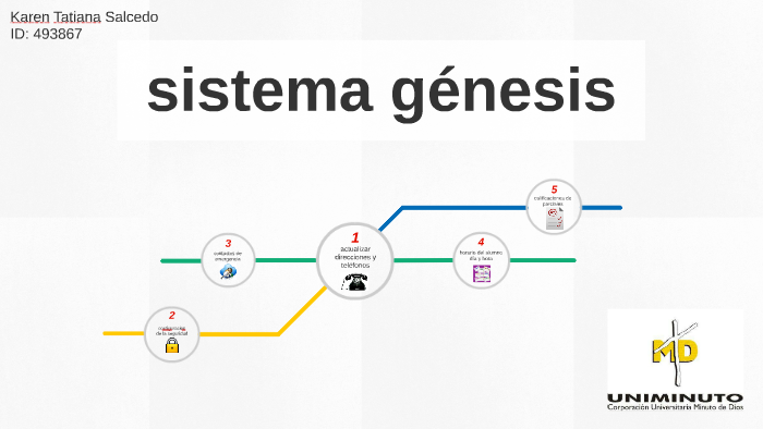 sistema genesis by karen salcedo on Prezi