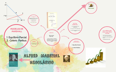 ALFRED MARSHAL by Johana Paez Robles on Prezi Next