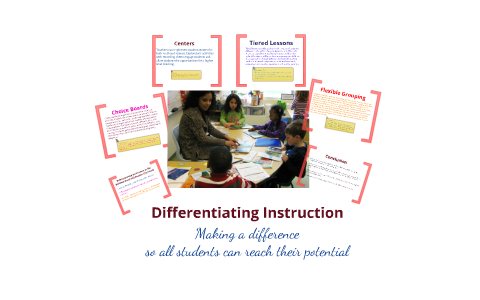 Differentiating Instruction by Lisa Young on Prezi