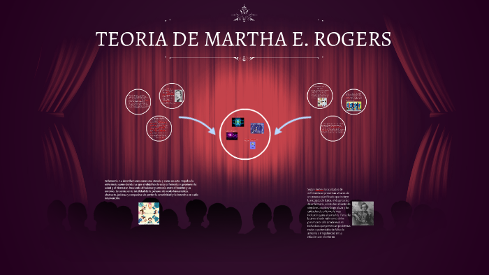 TEORIA DE MARTHA E. ROGERS By Emmanuel Romero On Prezi