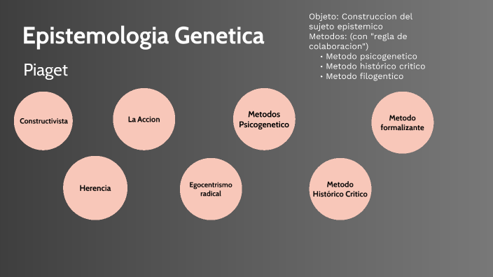 PSICOLOGIA GENETICA By Mica Gigante