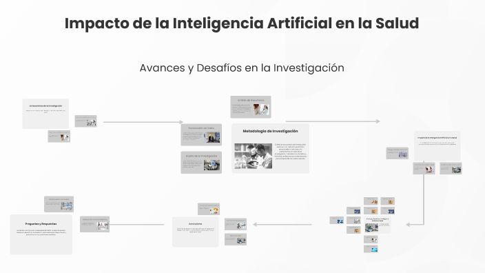 Impacto de la Inteligencia Artificial en la Salud by Diego Morales on Prezi