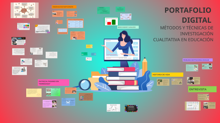 PORTAFOLIO DIGITAL by Johana Gomez on Prezi