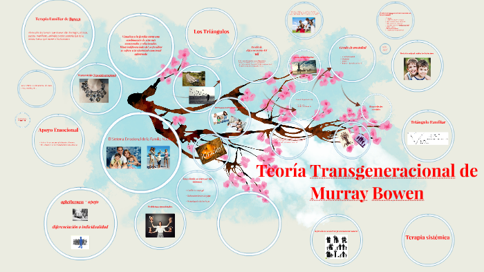 Teoría Transgeneracional de Murray Bowen by lisbelle cuesta