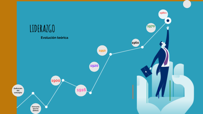 Linea del tiempo Liderazgo by amalia nava on Prezi