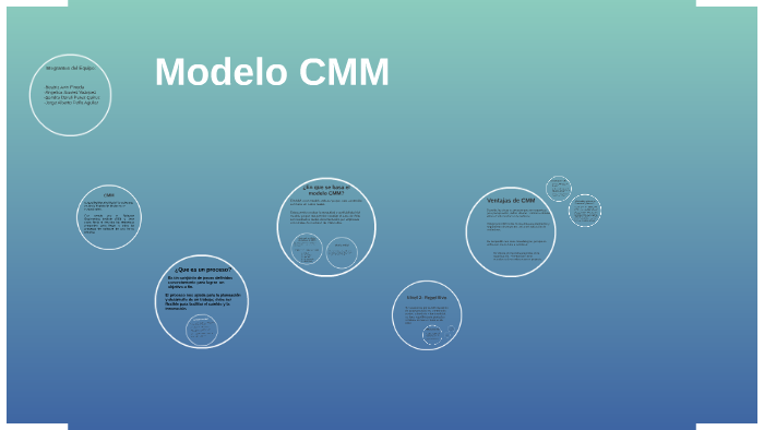 Modelo CMM by angelica vazquez on Prezi Next