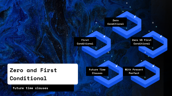 Zero & First Conditional And Future Time Clauses By Fantastic English ...