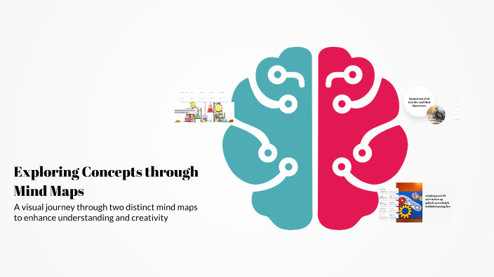 Exploring Concepts through Mind Maps by R.W Caarels on Prezi