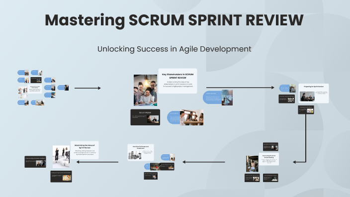 Mastering SCRUM SPRINT REVIEW by Michał Bobrowski on Prezi