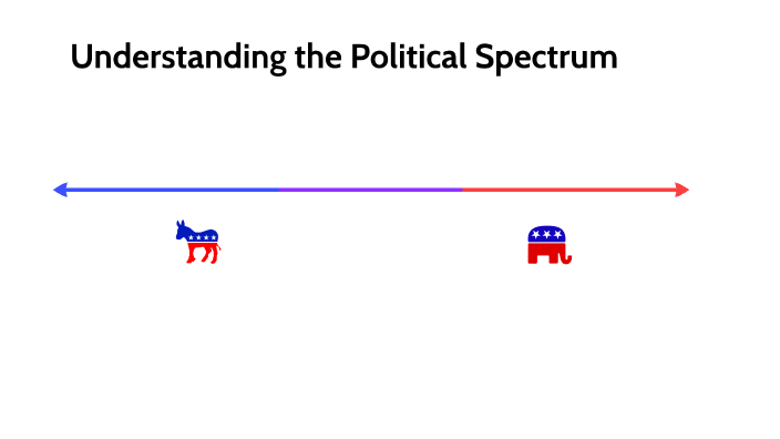 Political Party Spectrum by Nicki Griffin on Prezi